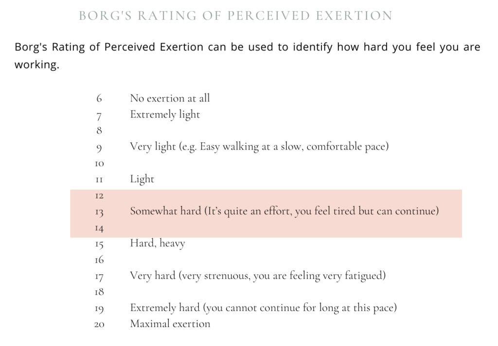 Borg Rating of Perceived exertion